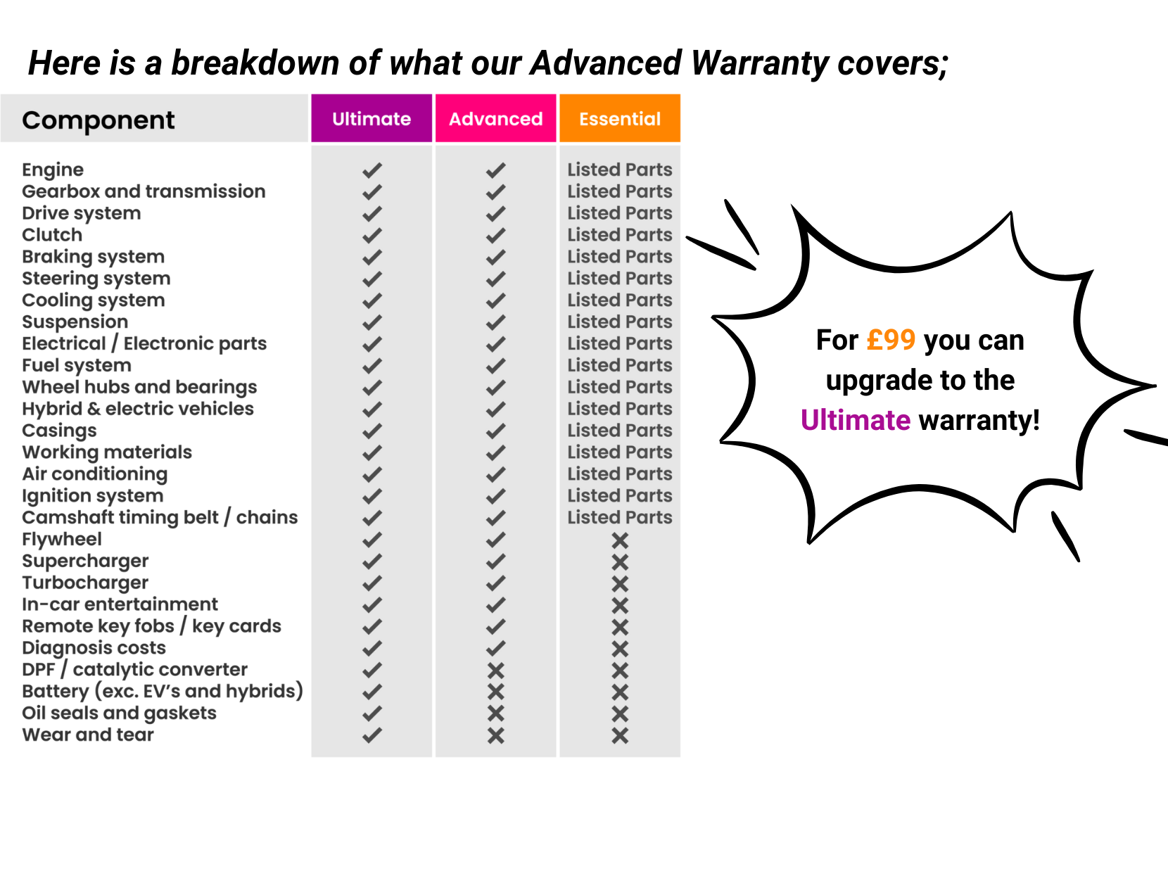 Vauxhall Combo 1.5 Turbo D 2300 Sportive Panel Van 4dr Diesel Manual L2 H1 Euro 6 (s/s) (100 ps)