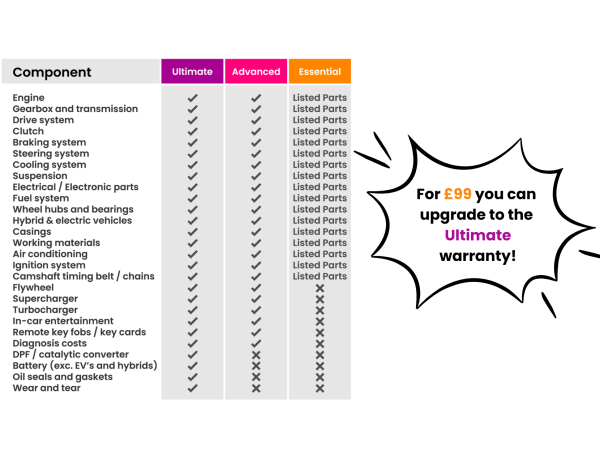 BMW 2 Series 3.0 M235i Convertible 2dr Petrol Auto Euro 6 (s/s) (326 ps)